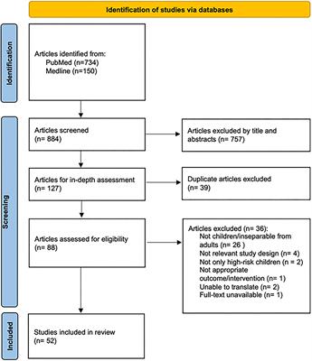 Biomarkers for Diagnosing Febrile Illness in Immunocompromised Children: A Systematic Review of the Literature